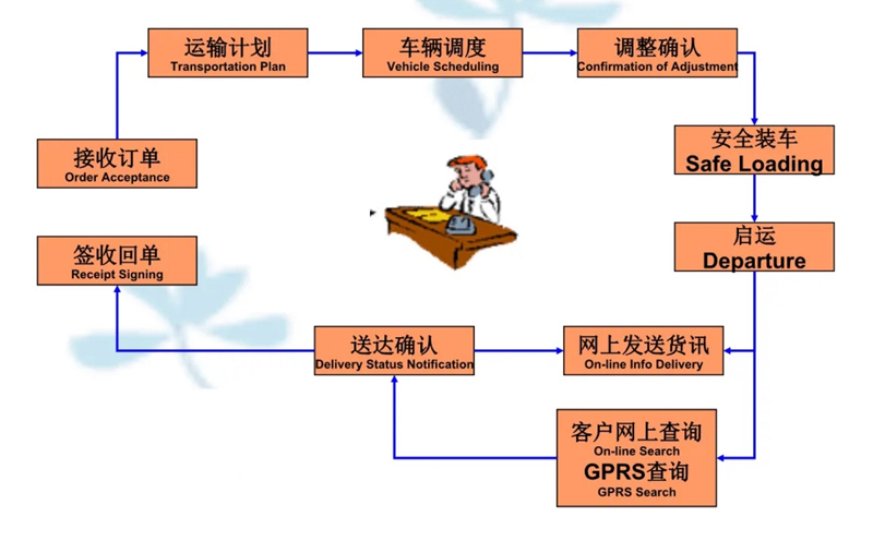 吴江震泽直达三角镇物流公司,震泽到三角镇物流专线